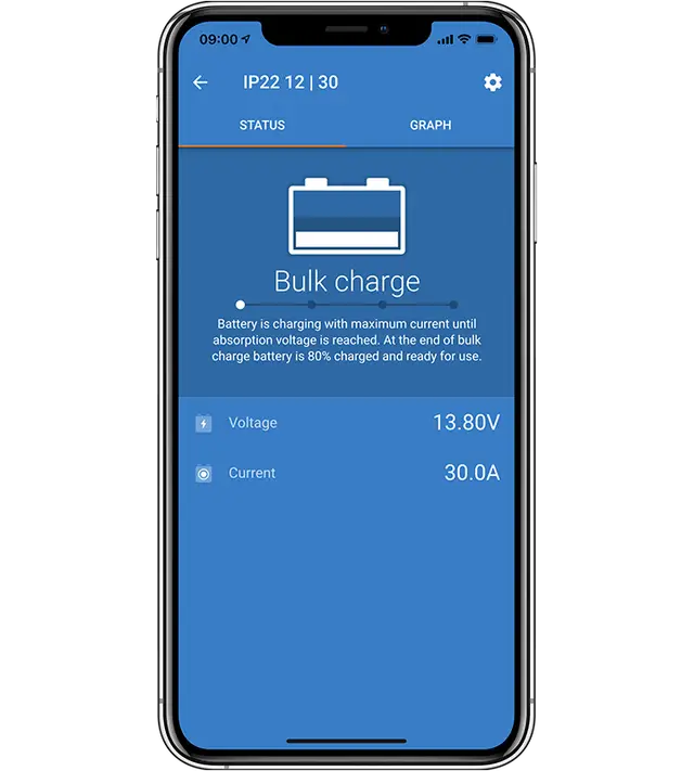 Blue Smart IP65 Charger 12/25(1) 230V AU/NZ